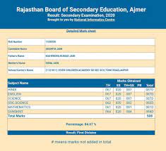 The complete jaipur destination vivek. Vivek Children S Academy Sr Sec School Home Facebook