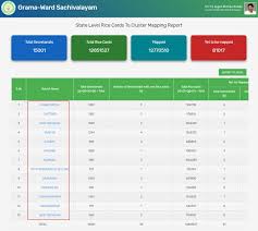 Ap Ration Card Status 2020 Search Aepos Ap Gov In Ration Card List