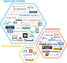 A list of companies in the us that hire people in the field of organic chemistry (including closely related titles such as medicinal abbvie's global headquarters are located in lake county, il. Venture Investors 50 List 2018 Builtworlds