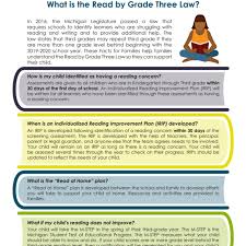 Third grade is the year your child starts to learn more about his country and the world around him, gaining a basic understanding of economics and money by learning all about supply and demand. Study Michigan Third Graders Under Perform In Reading Wwmt