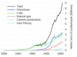 energy without carbon