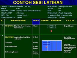 Maybe you would like to learn more about one of these? Perencanaan Program Latihan Oleh Fauzi Ppt Download