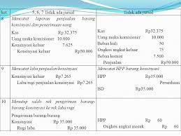 Check spelling or type a new query. Contoh Soal Penjualan Konsinyasi Beserta Jawabannya