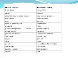 Need the translation of tukang kebun in english but even don't know the meaning? Mission Impossible Language Is An Expression Of Culture And Individuality Of Its Speakers It Influences The Way The Speakers See Ppt Download