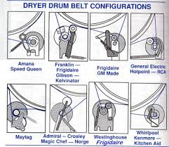 Models with extra power option: Maytag Neptune Front Load Dryer Repair Manual