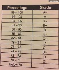 How to pass kcse maths chemistry physics biology. Ikokazike Campoe Kenya On Twitter Korea S Grading System Going By Your Kcse Points Ungekuwa Na Grade Gani