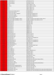 Comparable Grade List Pdf Free Download