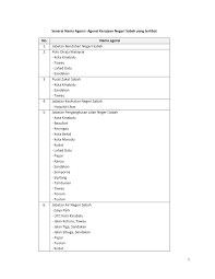 Medical company in kota kinabalu. Http Www Muamalat Com My Downloads Consumer Banking Senarai Agensi Kerajaan Negeri Sabah Pdf