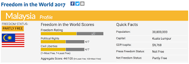 One of the occurred issues of racial disunity was the 1969 incident asian model and enlightened democracy are the other terms that help explaining malaysian democracy, in which the ruling elites. How Democracy Is Won Anwar Ibrahim Democracy Digest