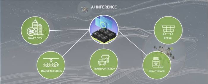 The Future of Edge AI is Cloud-Native | NVIDIA Technical Blog