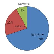 6 2 water conservation and protection technologies eme 807