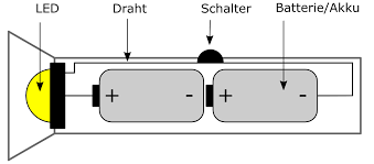 Taschenlampe | Leifiphysik