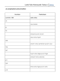 Penting untuk spm, pt3, upsr, stpm, muet, tahun 1, 2, 3. Latih Tubi Matematik Tahun 2