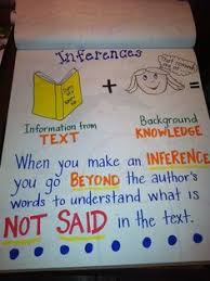 Pin By Nadine Lee On Charts Reading Anchor Charts