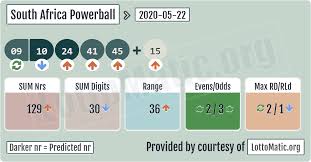 South Africa Powerball Results Lotto Numbers Lottery Numbers Lotto