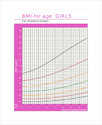 Height Weight Bmi Chart 7 Free Pdf Documents Download