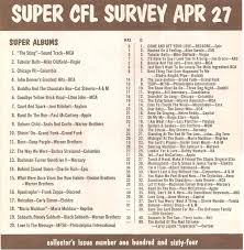 Wcfl Am Chicago Ill Super Cfl Survey Apr 27 1974 In 2019