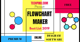 Flowchart Maker Free Best Online Diagram Software List