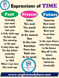 Time Expressions In English English Study Here Learn English Grammar English Words Teaching English Grammar