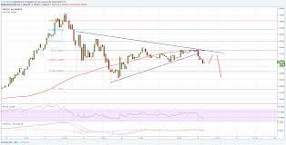 Ripple Price Technical Analysis Xrp Usd Short Term Pressure