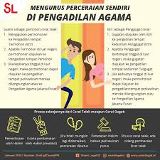 Baligh, berakal, mukhtar (bebas) melakukan khul' bukan prosedur perceraian. Cara Mengurus Perceraian Sendiri Tanpa Pengacara Smart Legal Id