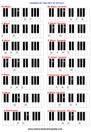 The Key Of B Flat Major Chords