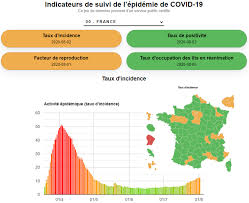 Le seuil d'alerte est 50. Indicateurs De Suivi De L Epidemie De Covid 19 Data Gouv Fr