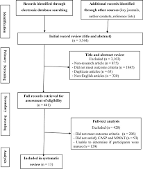 Lucidchart's flowchart software is quick & easy to use. Ntegrative Review Flowchart Casp Indicates Critical Appraisal Skills Download Scientific Diagram