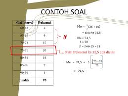 Contoh Soal Mean Median Dan Modus Contoh Soal Terbaru Cute766