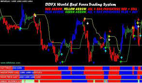 Ddfx Forex Trading System V4 Pdf Forex Trading Forex Trading System Forex System