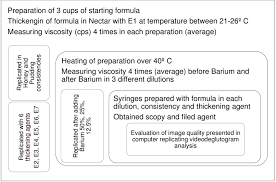 Organizational Chart Of The Experiment Illustrating The