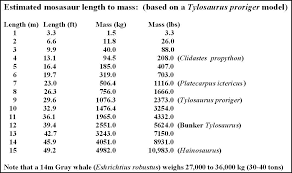 10 Best Images Of Cervical Length Chart