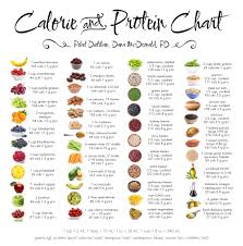 Calorie And Protein Chart Serita Co