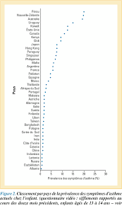Cote pari espagne pologne (19/06/21). Figure 2 From Le Poids Global De L Asthme Resume Du Rapport Remis Au Comite Executif Du Gina Semantic Scholar
