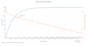 The Bitcoin Halving Is Happening Heres What You Need To Know