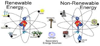 Diagram Of Renewable And Non Renewable Energy Download