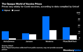 Mhe publication, mhe march 2021, volume 31, issue 3. Vaccine Heroes Pfizer Astrazeneca Risk A Backlash Over Supply Distribution Bloomberg