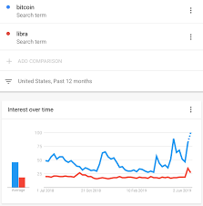 bitcoin price breaks 11 000 how facebook libra could drive