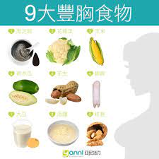 pin on nutrition knowledge 營養知識