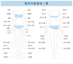 ファイヤークリニック