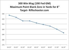 300 Winchester Magnum How Does Barrel Length Change