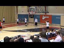 Building A Motion Offense Dave Crook Basketball Training Basketball Plays Basketball Coach