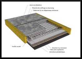 Si la hauteur de votre construction s'y prête ou la taille de votre jardin (par voie de conséquence le cos) il peut être judicieux d'adjoindre une extension en bois pourvue d'une toiture plate (toit terrasse qui peut être étanché avec du goudron ou une. Extension Ossature Bois Techniques Et Plans A Telecharger