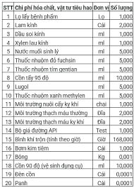Clostridium nuôi cấy, định danh | BvNTP