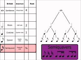 Each rest symbol and name corresponds with a particular note value, indicating how long the silence should last, generally as a multiplier of a measure or whole note. Music Theory Note Names Rests Dotted Notes Music For Studying Music Theory Teaching Music