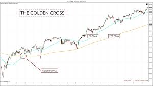 The Golden Cross Moving Average Strategy For Price Action