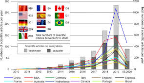 98/2016 privind achizitiile publice, publicata in monitorul oficial al romaniei, partea i, nr. Microplastics As Contaminants In Freshwater Environments A Multidisciplinary Review Sciencedirect