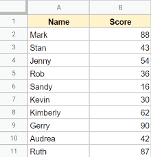 How To Number Rows In Google Sheets Add Serial Numbers Spreadsheet Point