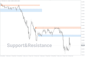 Mt4 buy and sell arrow indicators for phone/ best mt4 indictors no loss meta trader 4 main jab haim indicators apply kr. Auto Support Resistance Zones Indicator Mt4 Download Free Fxssi Forex Sentiment Board