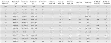 Compatibility Charts Kingston Lures